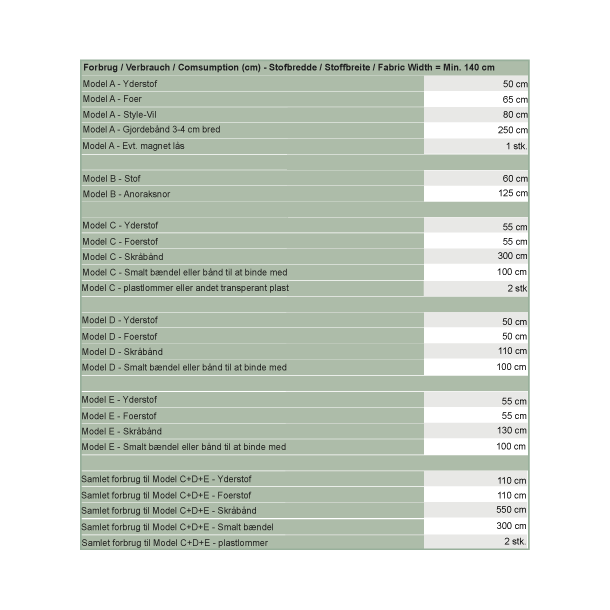 Snitmnster - Line2Line - A901 Strikketaske med projekt pose og etuier
