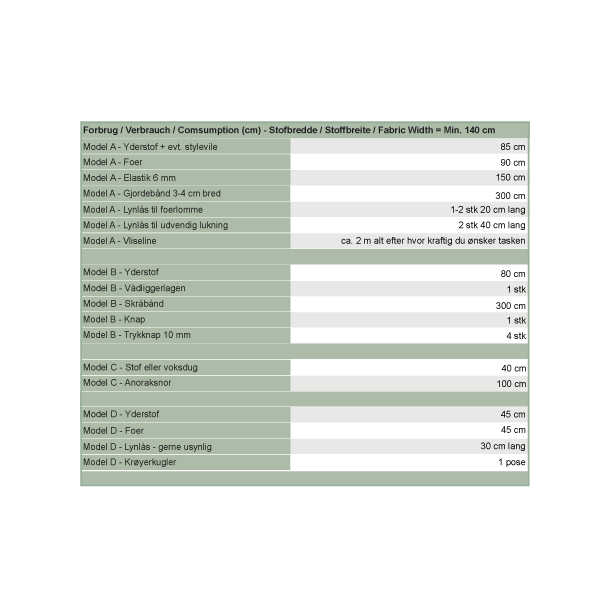 Snitmnster- Line2Line - A905 Pusletaske, pusleunderlag, vasketjspose og ammepude