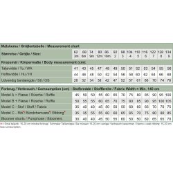 Snitmnster - Line2Line - C510 Tre slags posebukser
