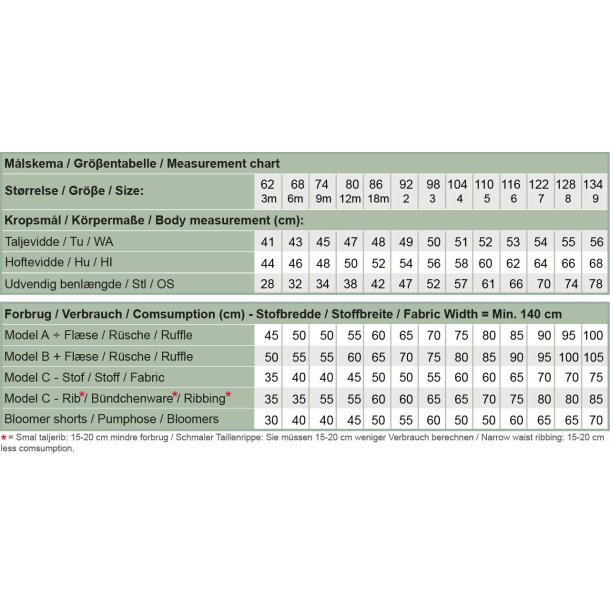 Snitmnster - Line2Line - C510 Tre slags posebukser